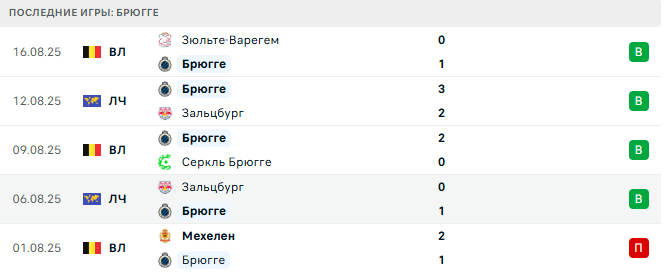 Рейнджерс - Брюгге прогноз Рейнджерс - Брюгге прогноз