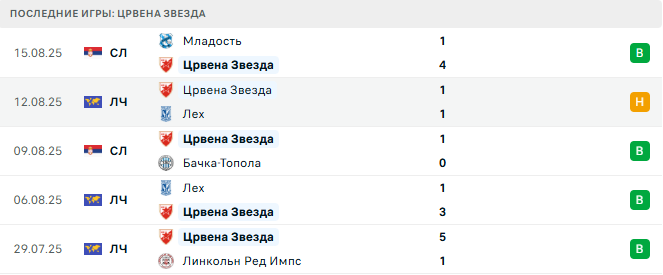 Црвена Звезда - Пафос 19 августа 2025 Црвена Звезда - Пафос 19 августа 2025