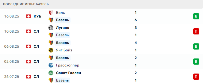 Базель - Копенгаген 20 августа 2025