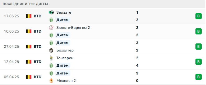 Дигем - Оверейсе 20 августа 2025