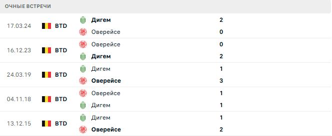 Дигем - Оверейсе матч