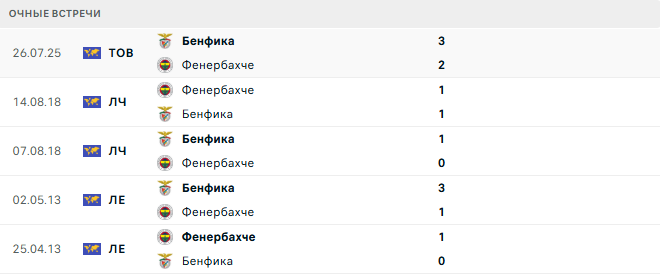 Фенербахче - Бенфика матч