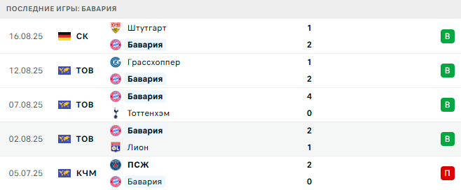 Бавария - РБ Лейпциг 22 августа 2025 Бавария - РБ Лейпциг 22 августа 2025