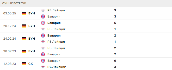 Бавария - РБ Лейпциг матч Бавария - РБ Лейпциг матч