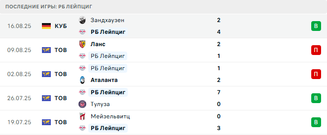 Бавария - РБ Лейпциг прогноз Бавария - РБ Лейпциг прогноз