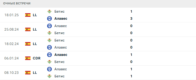 Бетис - Алавес матч Бетис - Алавес матч