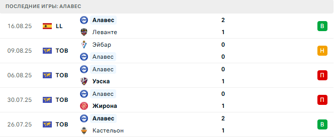 Бетис - Алавес прогноз Бетис - Алавес прогноз