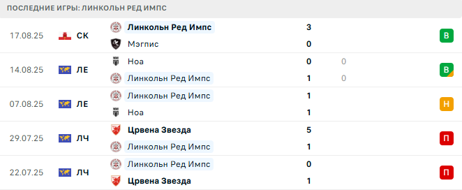 Линкольн Ред Импс - Брага 21 августа 2025