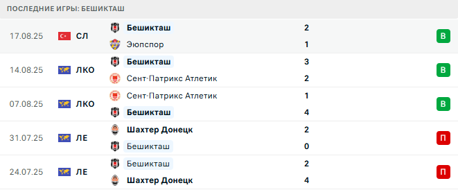 Лозанна - Бешикташ прогноз Лозанна - Бешикташ прогноз