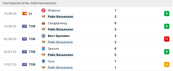 Неман - Райо Вальекано прогноз