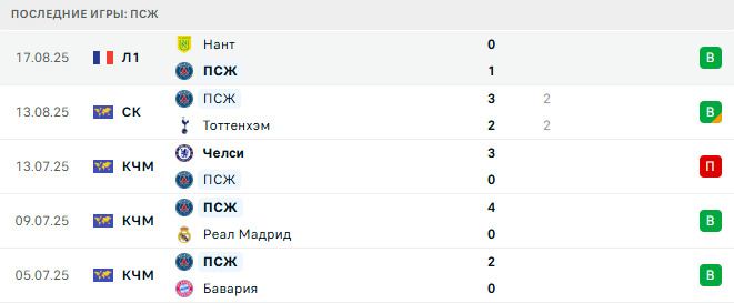 ПСЖ - Анже 22 августа 2025 ПСЖ - Анже 22 августа 2025