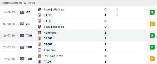 Риека - ПАОК прогноз Риека - ПАОК прогноз