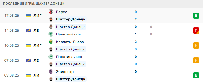 Шахтер Донецк - Серветт 21 августа 2025 Шахтер Донецк - Серветт 21 августа 2025