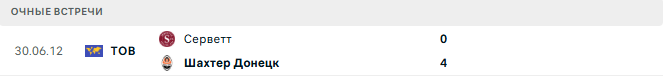 Шахтер Донецк - Серветт матч Шахтер Донецк - Серветт матч