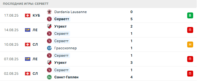 Шахтер Донецк - Серветт прогноз Шахтер Донецк - Серветт прогноз