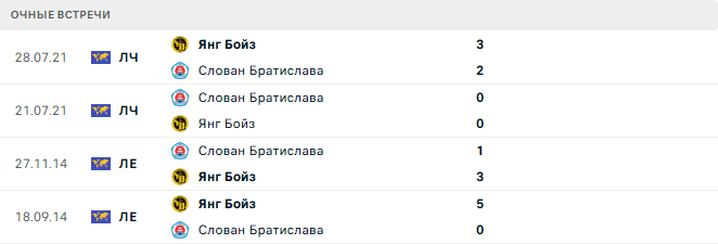 Слован Братислава - Янг Бойз матч