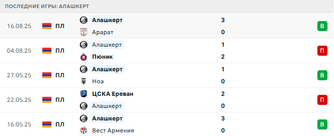 Урарту – Алашкерт прогноз Урарту – Алашкерт прогноз