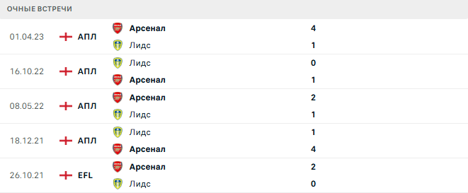Арсенал - Лидс матч