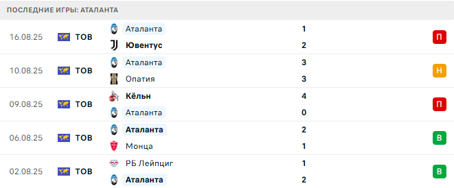 Аталанта - Пиза 24 августа 2025 Аталанта - Пиза 24 августа 2025