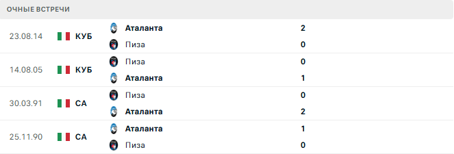 Аталанта - Пиза матч Аталанта - Пиза матч