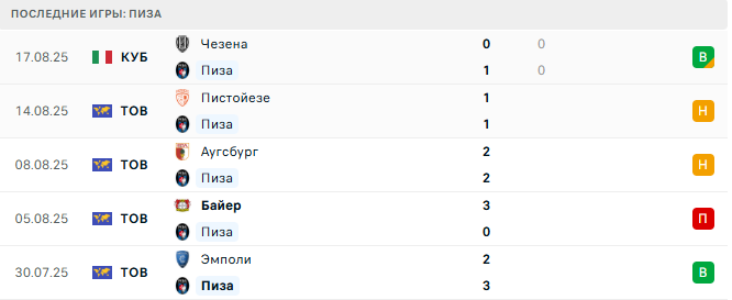 Аталанта - Пиза прогноз Аталанта - Пиза прогноз