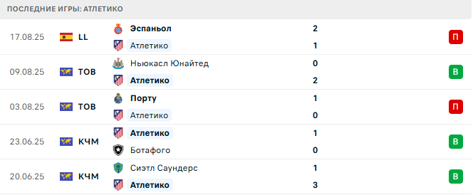 Атлетико - Эльче 23 августа 2025 Атлетико - Эльче 23 августа 2025