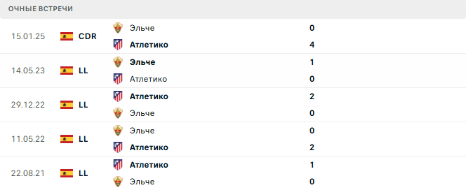 Атлетико - Эльче матч Атлетико - Эльче матч