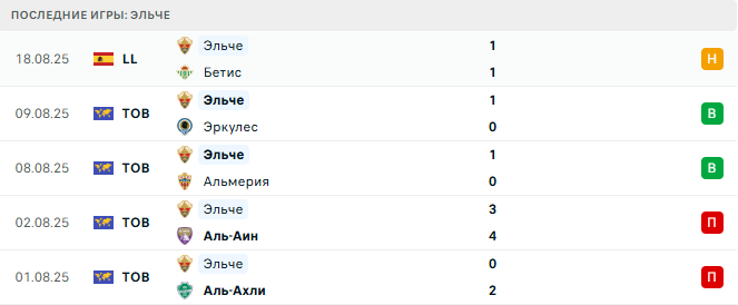 Атлетико - Эльче прогноз Атлетико - Эльче прогноз
