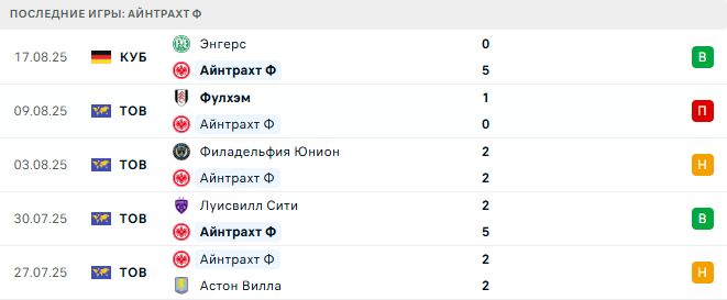 Айнтрахт Ф - Вердер 23 августа 2025 Айнтрахт Ф - Вердер 23 августа 2025