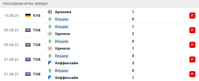 Айнтрахт Ф - Вердер прогноз Айнтрахт Ф - Вердер прогноз