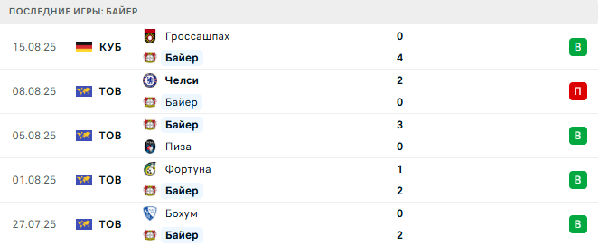 Байер - Хоффенхайм 23 августа 2025 Байер - Хоффенхайм 23 августа 2025