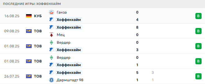 Байер - Хоффенхайм прогноз Байер - Хоффенхайм прогноз