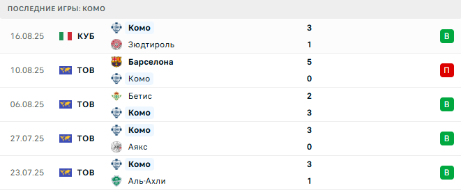 Комо - Лацио 24 августа 2025 Комо - Лацио 24 августа 2025