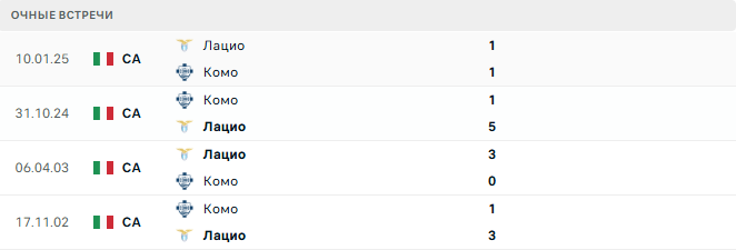 Комо - Лацио матч Комо - Лацио матч