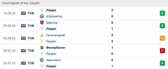 Комо - Лацио прогноз Комо - Лацио прогноз