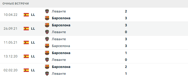 Леванте - Барселона матч Леванте - Барселона матч