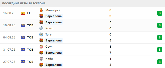 Леванте - Барселона прогноз Леванте - Барселона прогноз