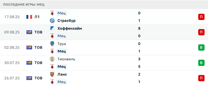 Лион - Мец прогноз