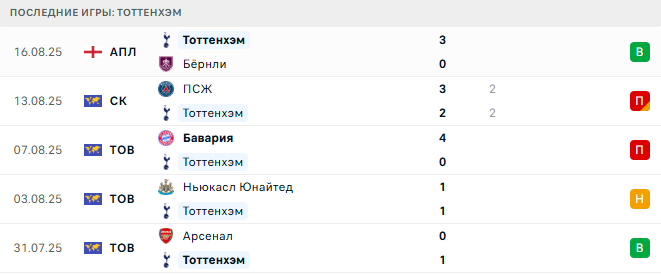 Манчестер Сити - Тоттенхэм прогноз