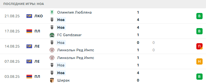 Ноа - Ван 24 августа 2025 Ноа - Ван 24 августа 2025