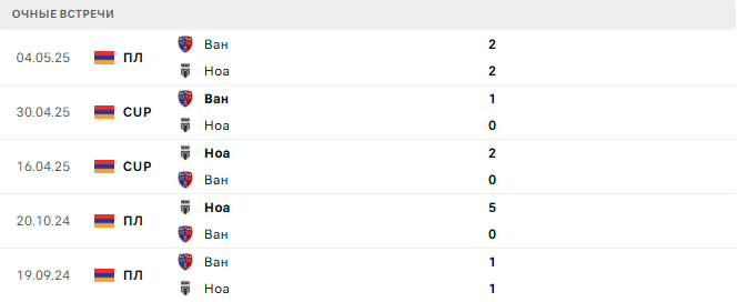 Ноа - Ван матч Ноа - Ван матч