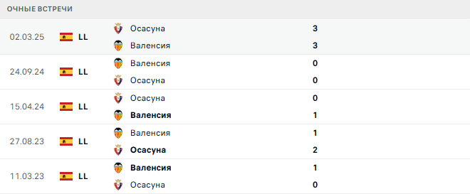 Осасуна - Валенсия матч