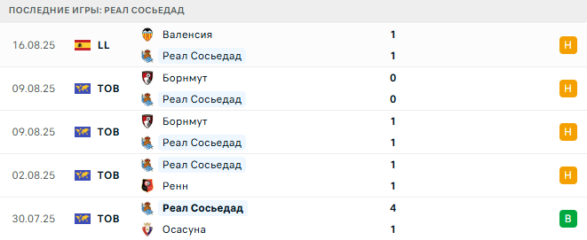 Реал Сосьедад - Эспаньол 24 августа 2025