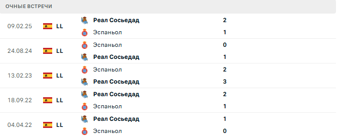 Реал Сосьедад - Эспаньол матч