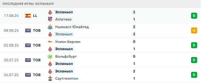 Реал Сосьедад - Эспаньол прогноз