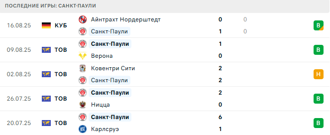 Санкт-Паули - Боруссия Д. 23 августа 2025 Санкт-Паули - Боруссия Д. 23 августа 2025