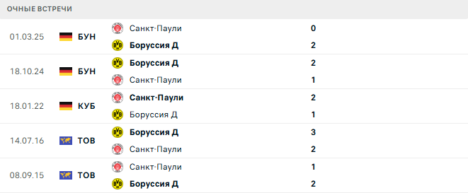 Санкт-Паули - Боруссия Д. матч Санкт-Паули - Боруссия Д. матч