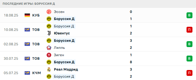 Санкт-Паули - Боруссия Д. прогноз Санкт-Паули - Боруссия Д. прогноз