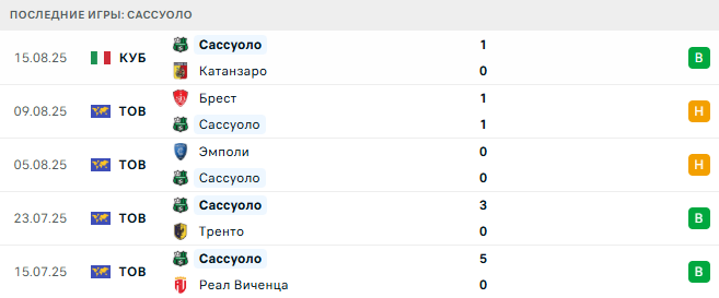 Сассуоло - Наполи 23 августа 2025