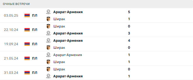 Ширак - Арарат-Армения матч Ширак - Арарат-Армения матч